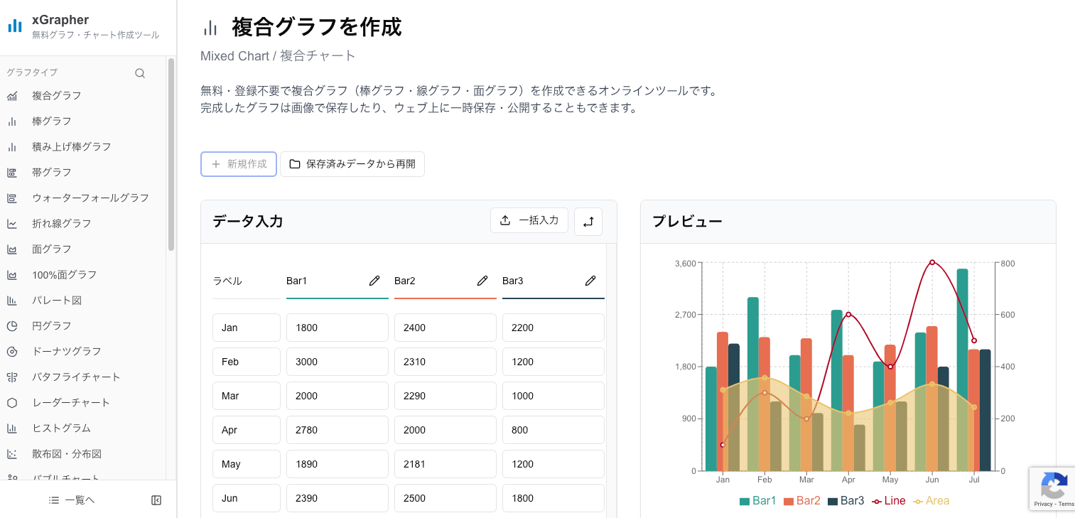 xGrapherの複合グラフ作成画面